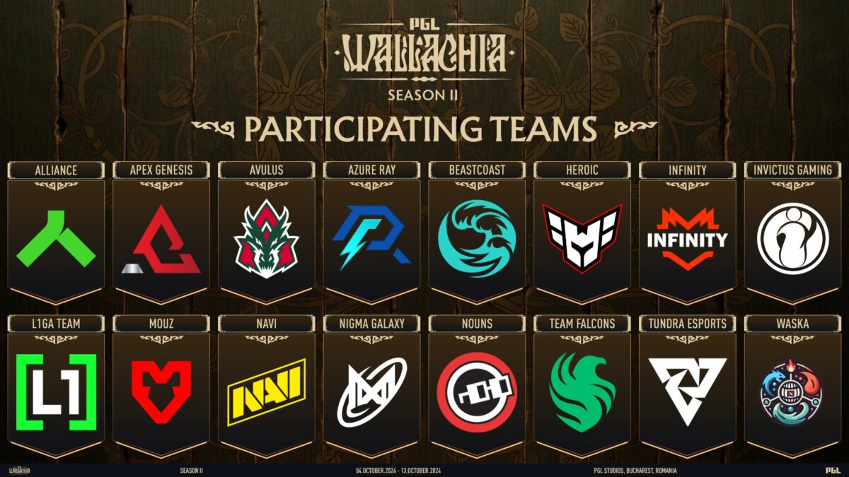 PGL Wallachia Season 8: всё, что нужно знать о новом турнире по Dota 2 с призовым фондом в $1 миллион